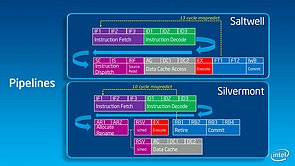 Intel Silvermont Technical Overview – Slide 09
